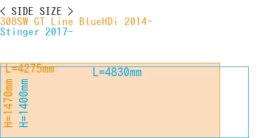 #308SW GT Line BlueHDi 2014- + Stinger 2017-